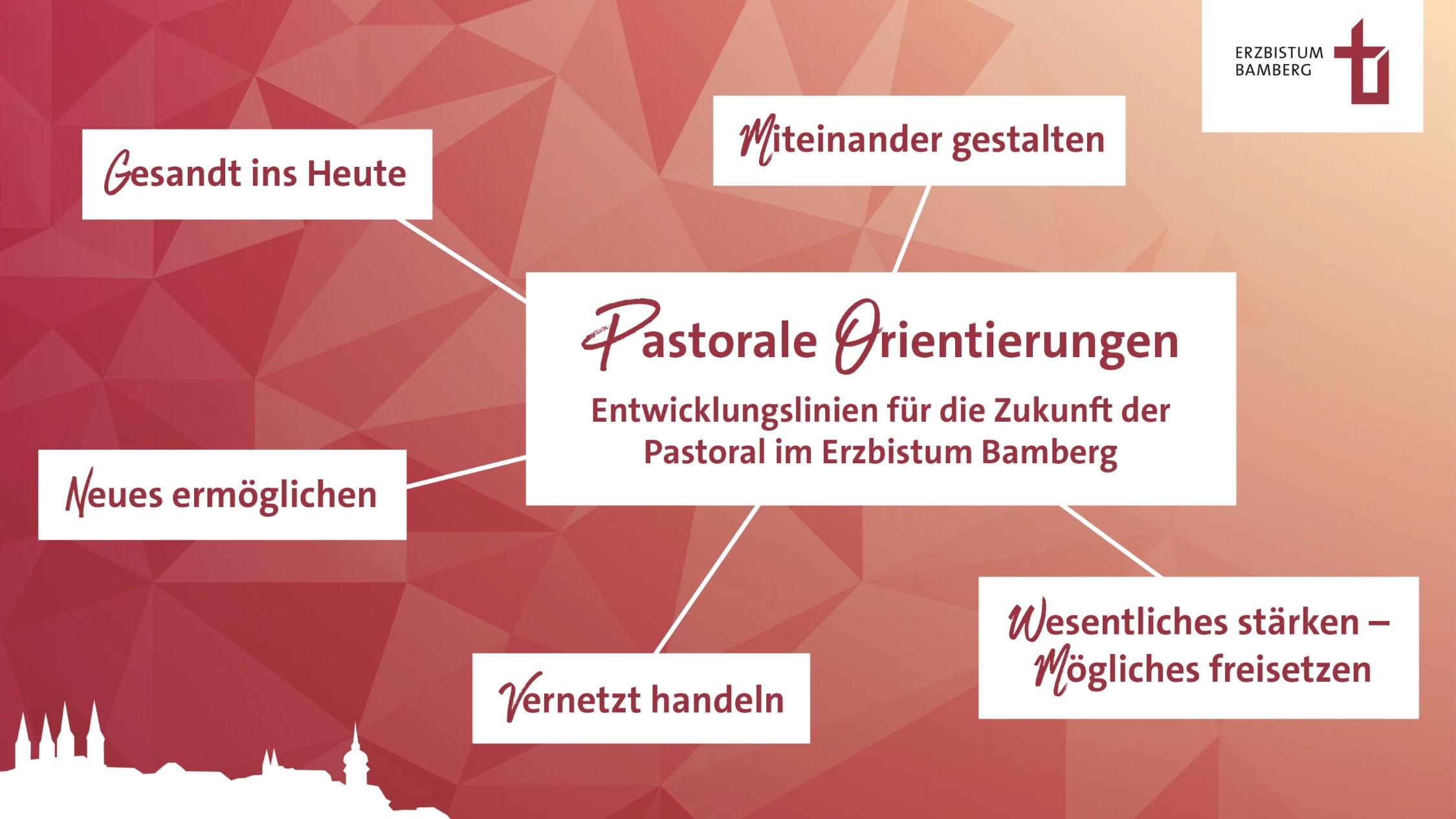 Die pastoralen Orientierungen in Schlagworten Pastorale Orientierungen