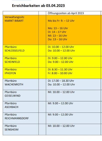 Gemeinschaftliche Pfarrverwaltung