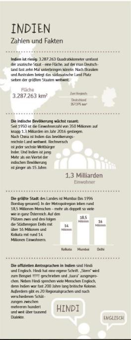 Info zu Indien